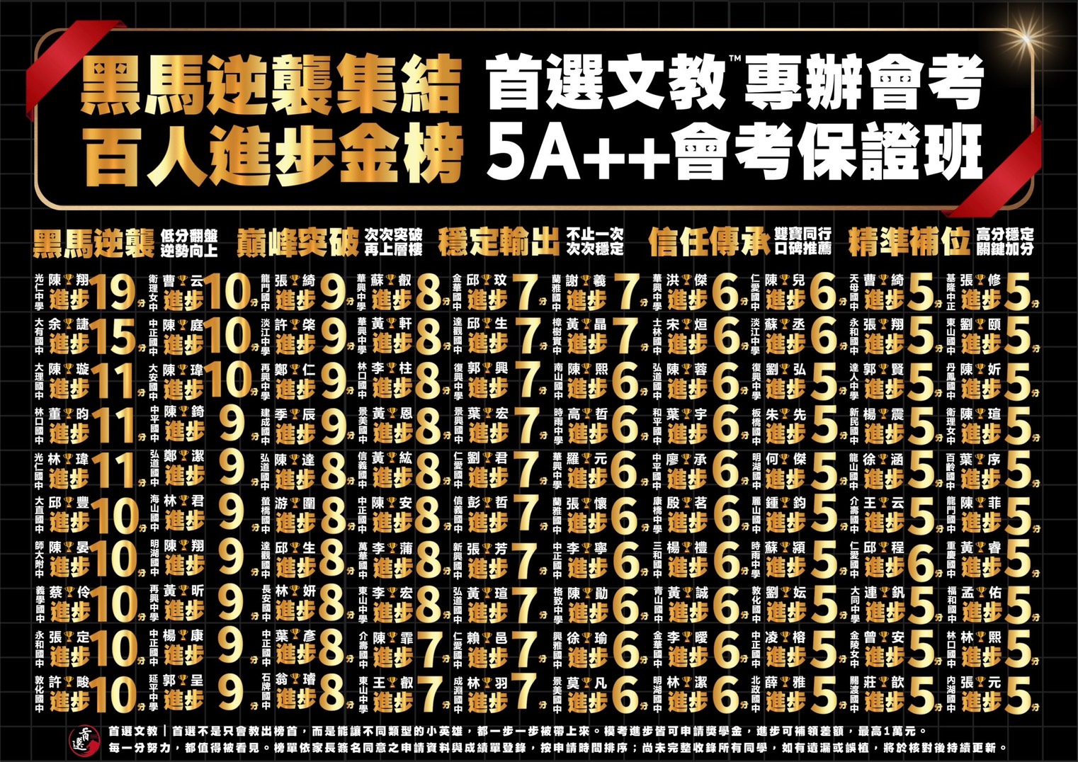 圖/首選文教提供