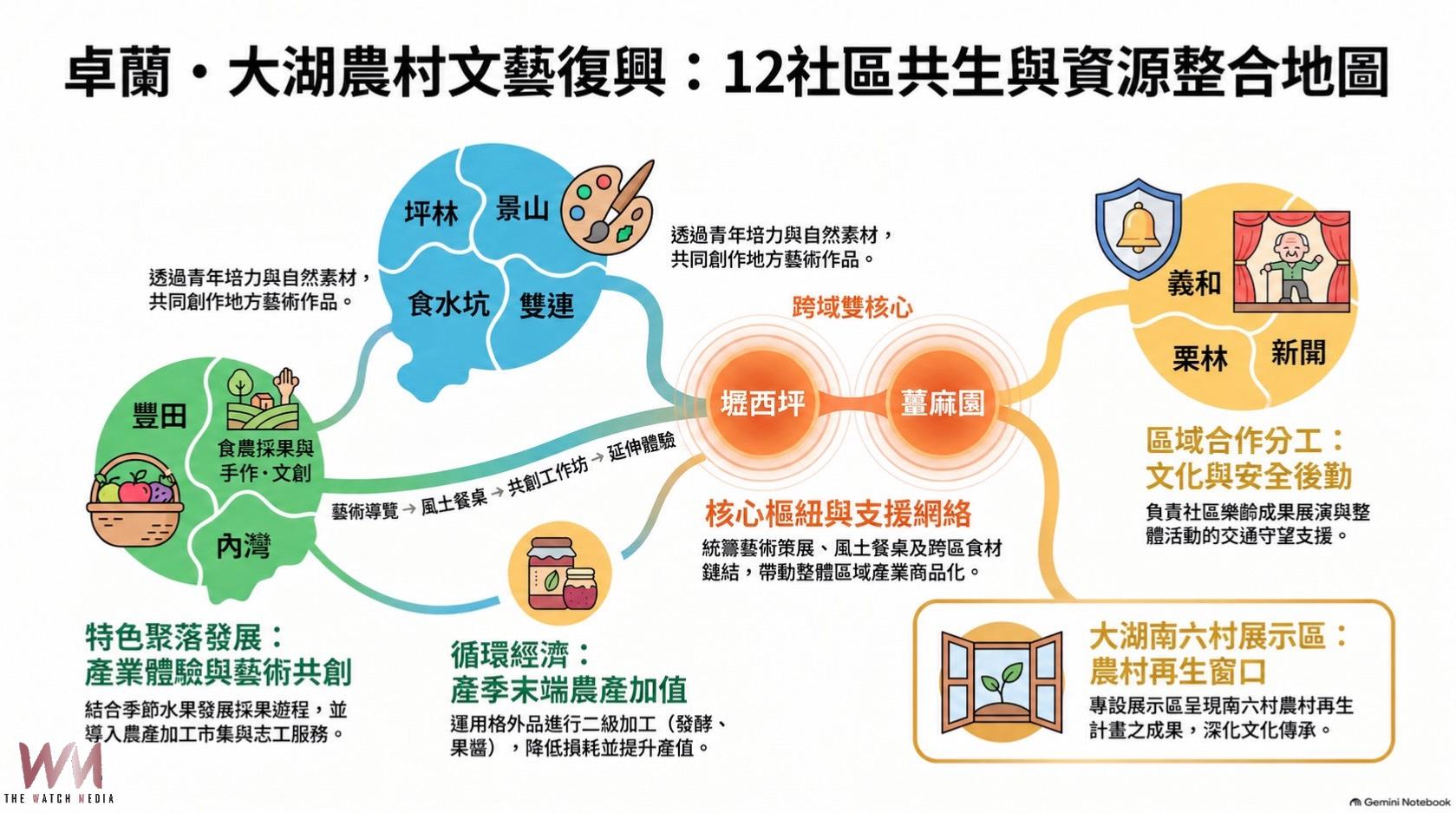 金牌農村展現跨域整合成果 體感藝術祭登場 薑麻園推暖冬三寶迎客 - https://www.watchmedia01.com