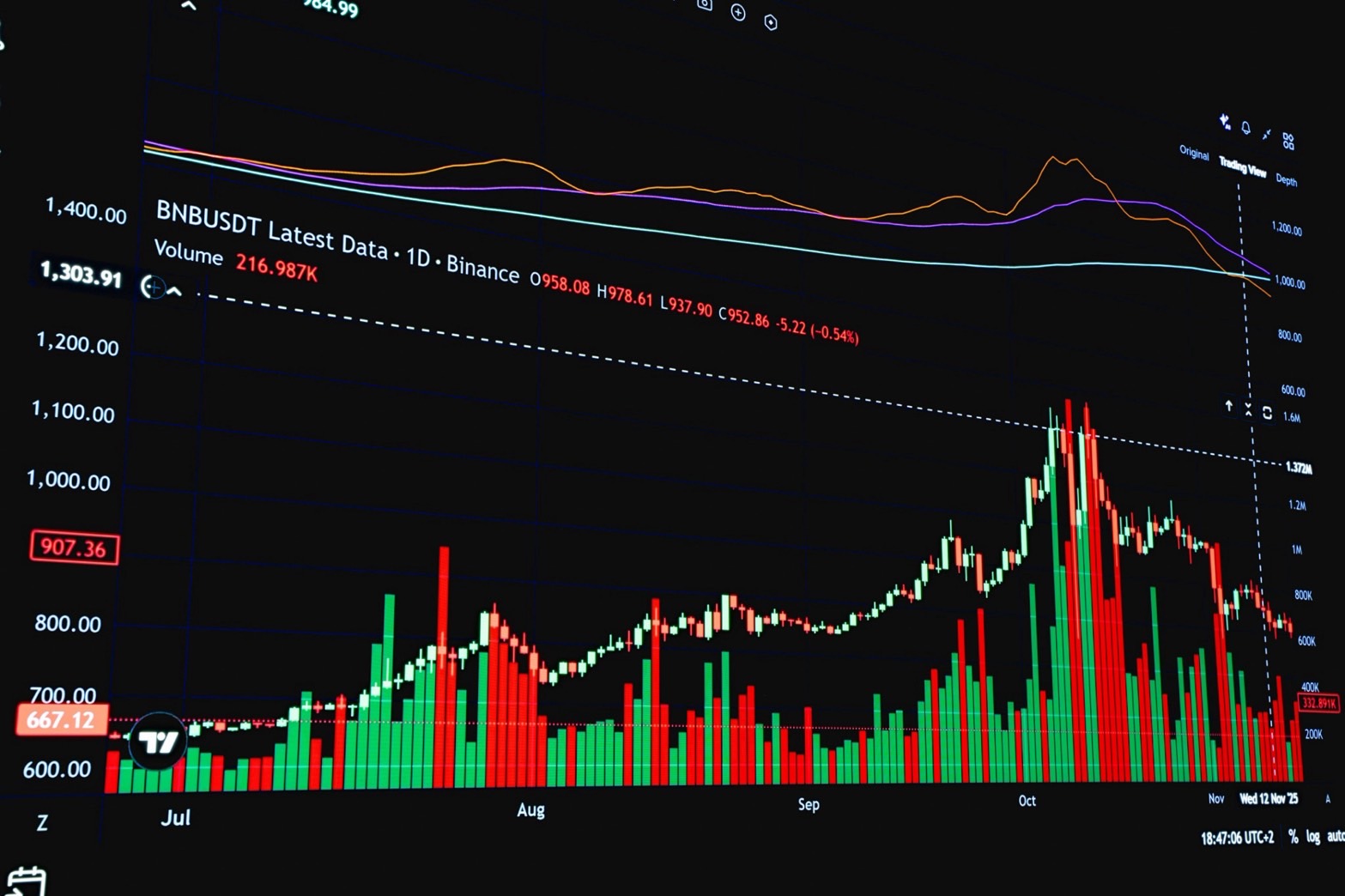 第三季財報季由金融巨頭打頭陣 00998A近日回檔財報前逢低加碼時機浮現
