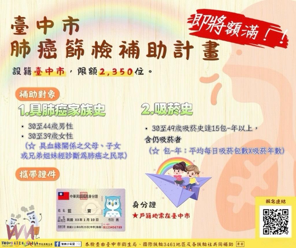 台中市肺癌篩檢補助逾九成 衛生局籲符合資格民眾把握申請 - https://www.watchmedia01.com