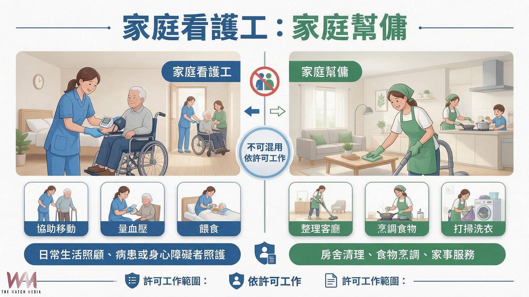 家庭看護工、家庭幫傭怎麼選?申請資格、工作範圍與違規罰則一次看 - https://www.watchmedia01.com
