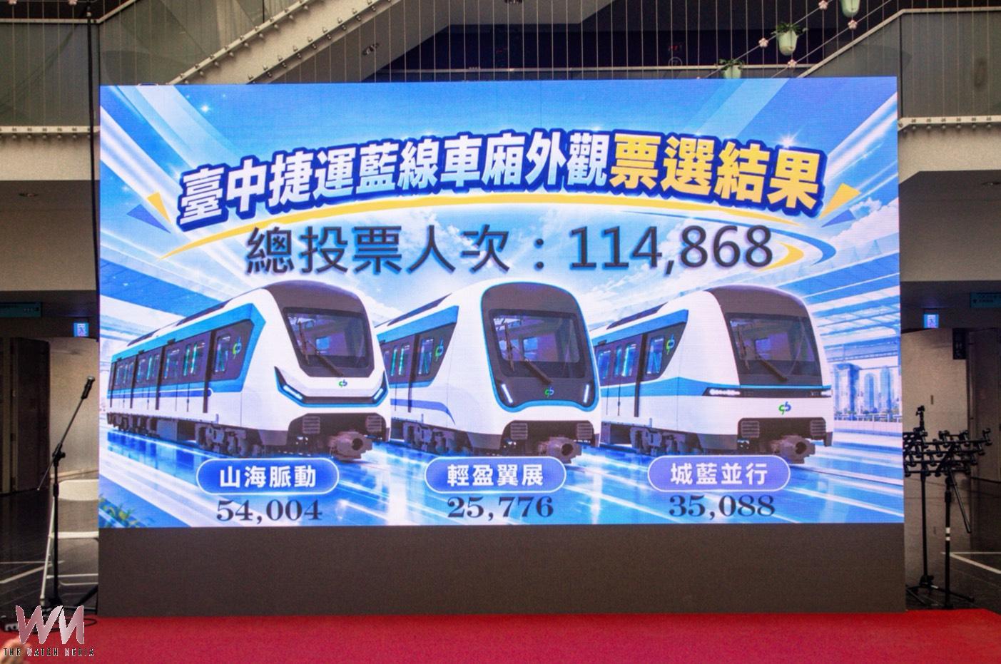 中捷藍線車廂外觀票選揭曉 「山海脈動」展現台中產業特色勝出 - https://www.watchmedia01.com