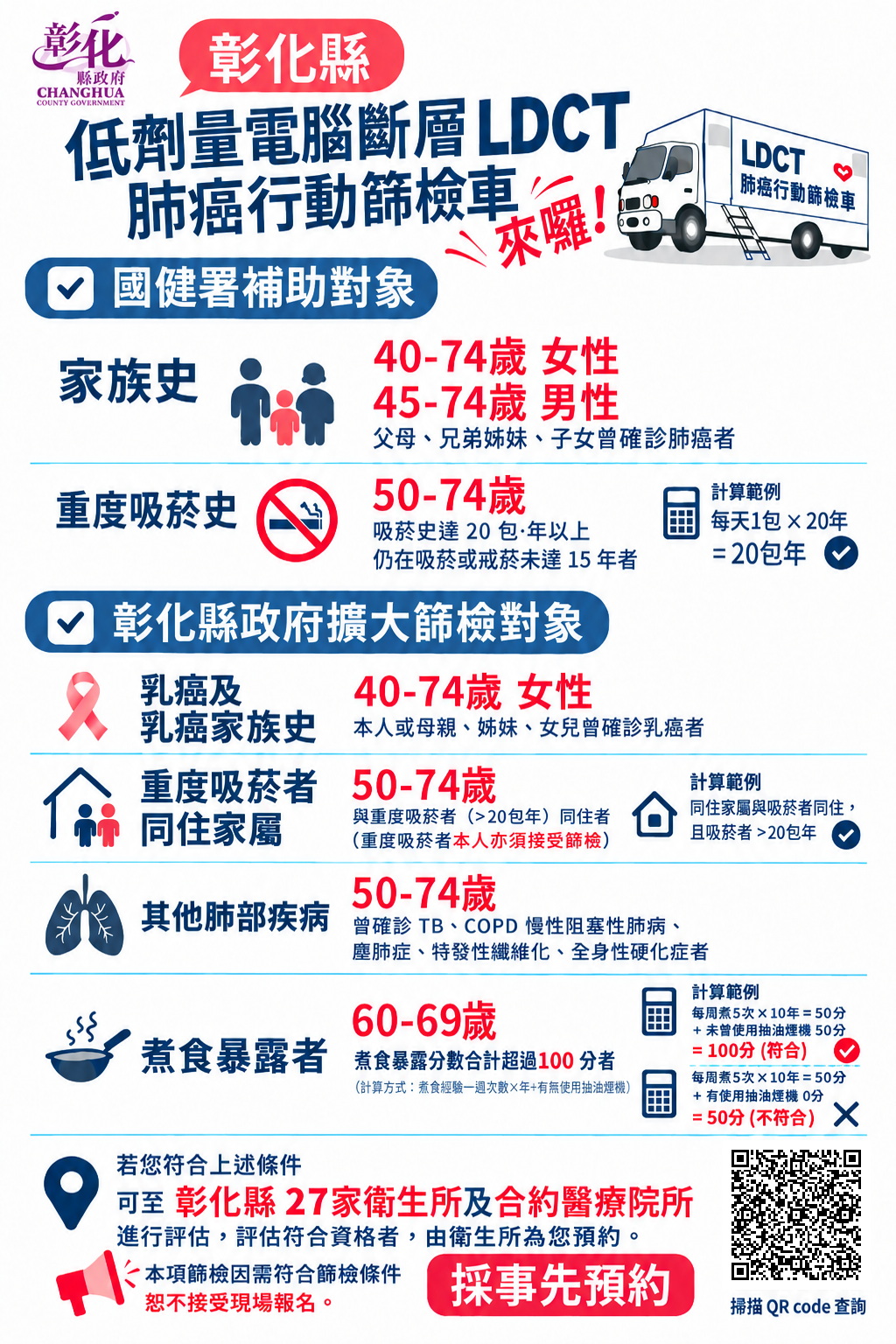 彰化斥資7000萬啟動肺癌篩檢車 免費篩檢擴大高風險族群 - https://www.watchmedia01.com