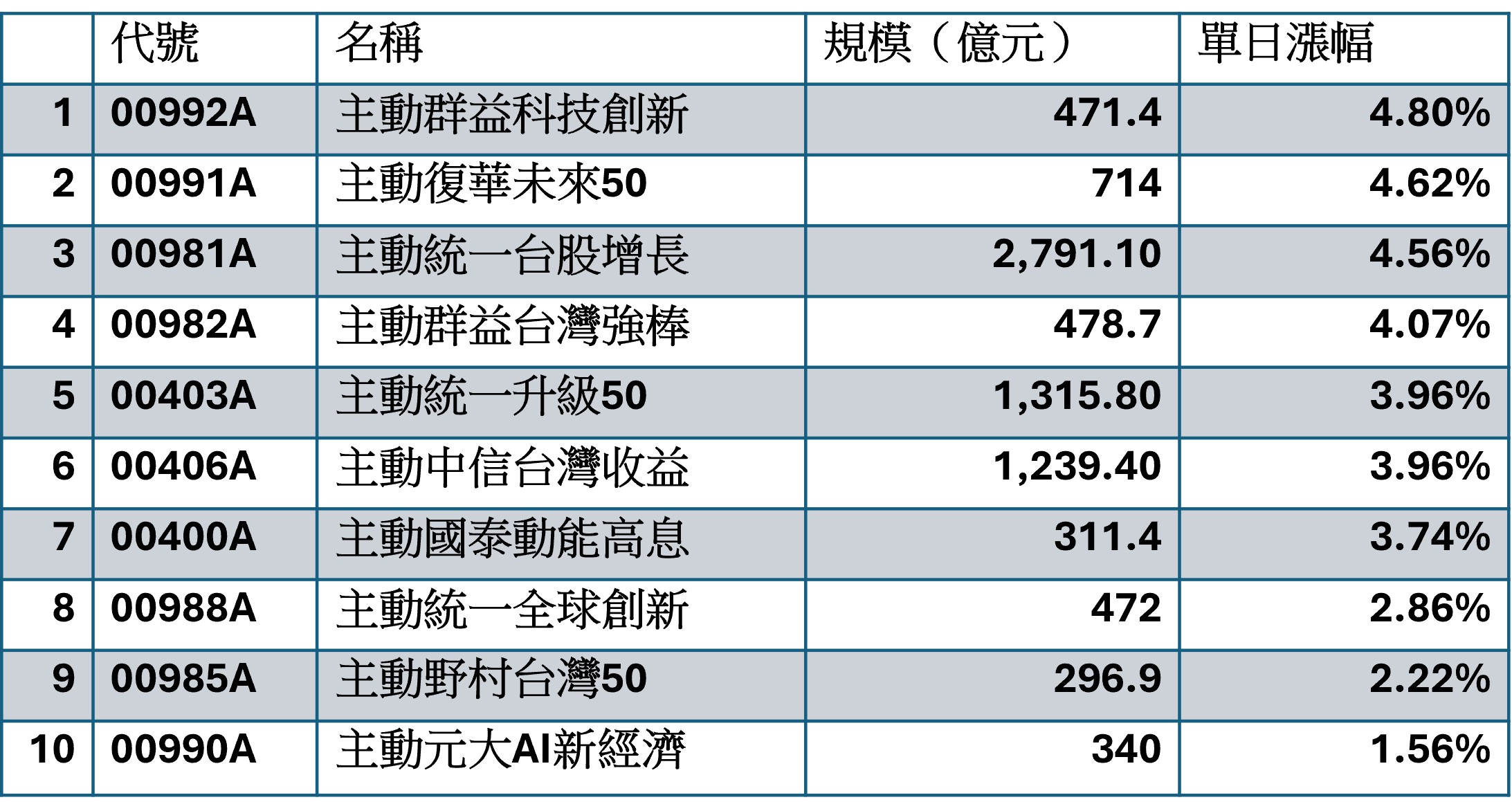 資料來源：CMoney，2026/10/28
