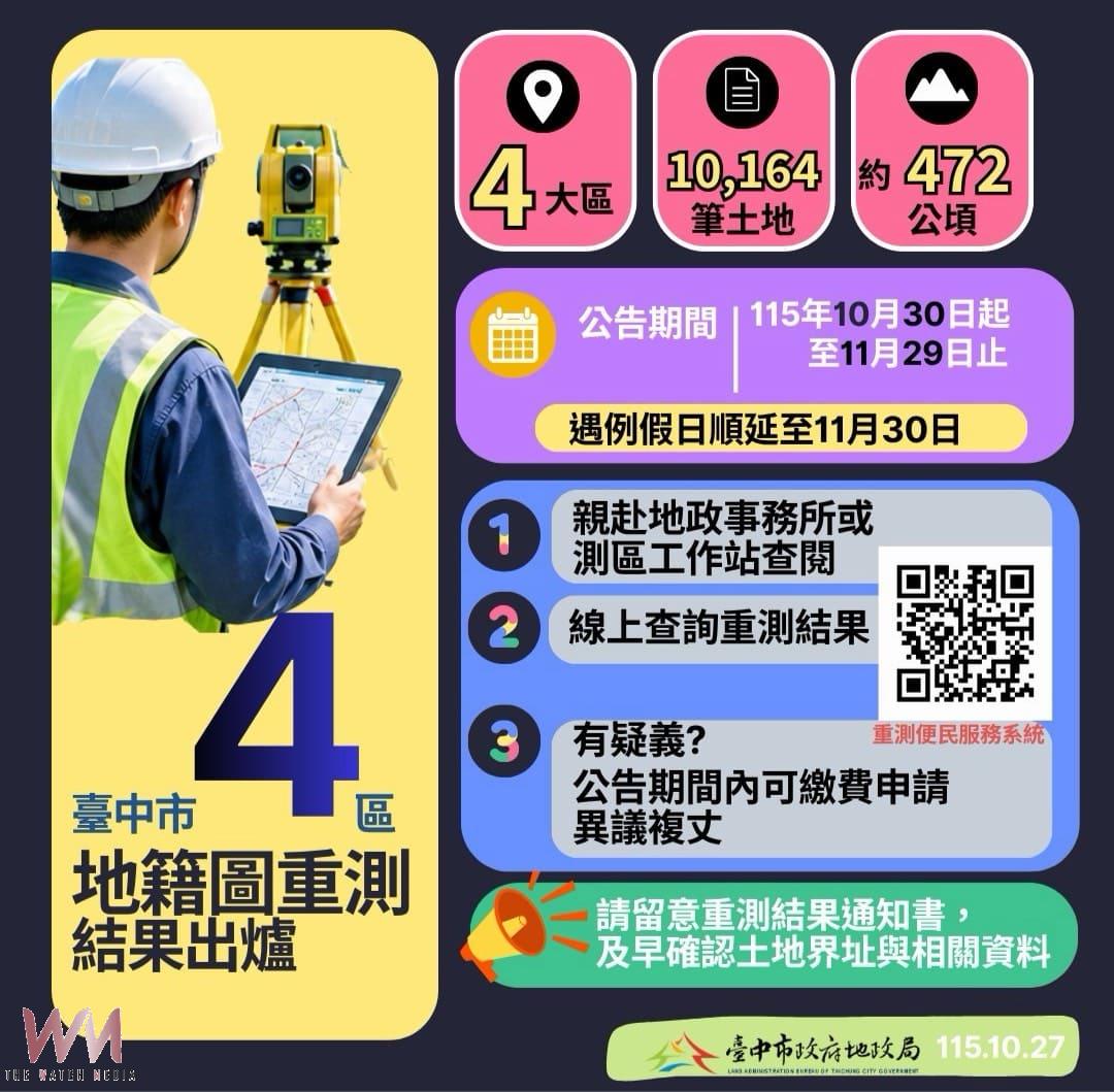 台中地籍圖重測成果公告　地政局提醒異議複丈及權狀換發須留意