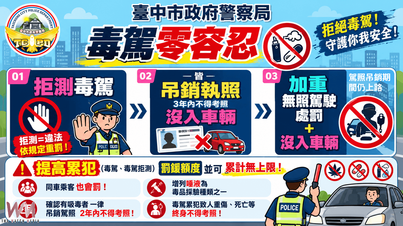 毒駕新制10月31日上路 中市警交通大隊:毒駕零容忍、違規必究 - https://www.watchmedia01.com