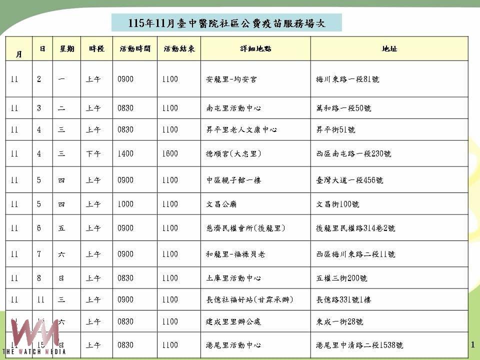 50歲以上公費疫苗11/2開打 台中醫院前進12社區提供服務 - https://www.watchmedia01.com