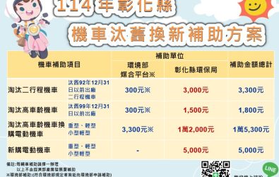 為推動低碳永續環境，彰化縣政府今年特別新增淘汰二行程機車補助，全面推動電動機車，最高補助1萬5,300元。（彰化縣政府提供）