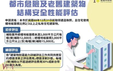 嘉義市政府為維市民私宅安全，啟動房屋健檢補助。（圖/嘉義市政府提供）