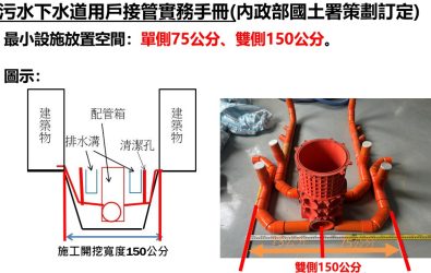 1140307-211請住户配合退縮後巷單側75公分、雙側共需150公分完成接管。