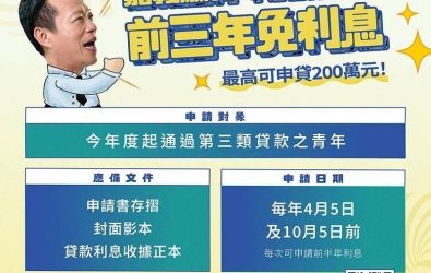 嘉義縣推青創貸款前3年免息，讓事業「無痛升級」。（圖/嘉義縣政府提供）