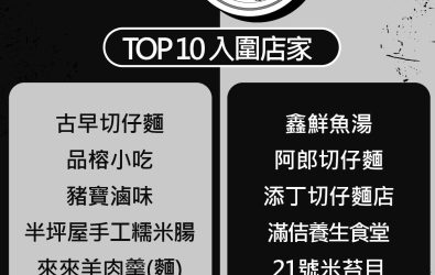 圖說：本次比賽匯聚105家黑白切名店，經由網路票選與專家評審層層篩選，最終誕生10家優秀店家。