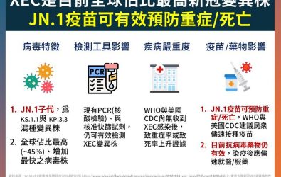 1140314-211-新冠疫情升溫桃園衛生局籲高風險族群儘快接種JN.1疫苗