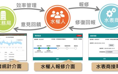 1140504-211桃園市推動水權人、設備商與政府三方共享平台