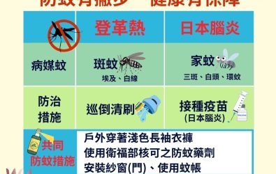 嘉義縣籲請民眾落實防蚊、及早接種疫苗。（圖/嘉義縣政府提供）