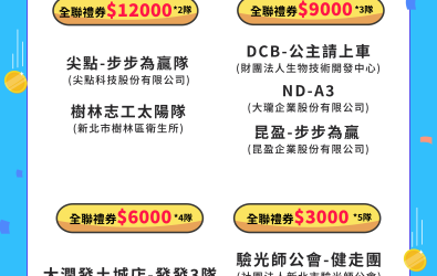 職場大步走活動得獎公告