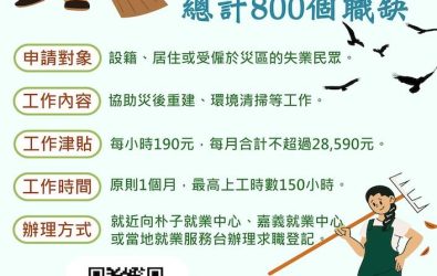 嘉義縣受丹娜絲颱風影響，損失慘重，縣政府為加速地方復原與協助因災失業的鄉親，釋出800個臨時工作機會，協助受災民眾穩定生活、重拾步調。（圖/嘉義縣政府提供）
