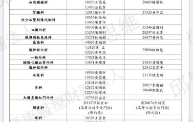 嘉義長庚醫院8/13的門診清單。（圖/嘉義長庚醫院提供）