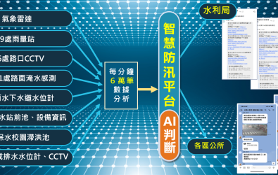 全國獨一無二的新北市智慧防汛平台行動地圖