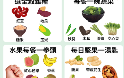 嘉義縣衛生局推4+2招預防大腸癌。（圖/嘉義縣政府提供）