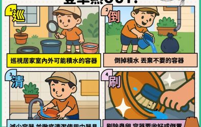 1140911-221登革熱進入流行季 疾管署示警民眾應加強戒備。