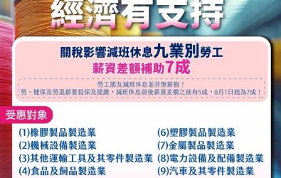 1141001-221關稅衝擊製造業 勞動部雙箭齊發穩定就業與收入。