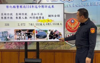 彰化警方公布10月詐騙統計，受理530件、財損逾1.7億元，並成功攔截多名外籍車手，阻斷逾億金流並防止民眾受騙。（警方提供）