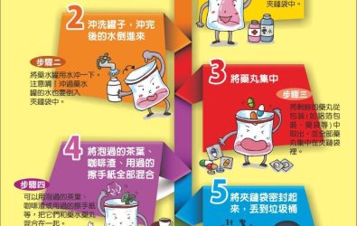 嘉義市政府提供藥物存放知識。（圖/嘉義市政府提供）